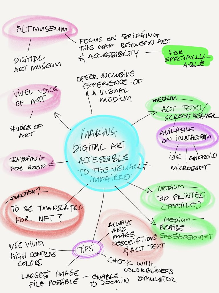 Handwritten notes in mind-map form about making digital art accessible for the visually-impaired